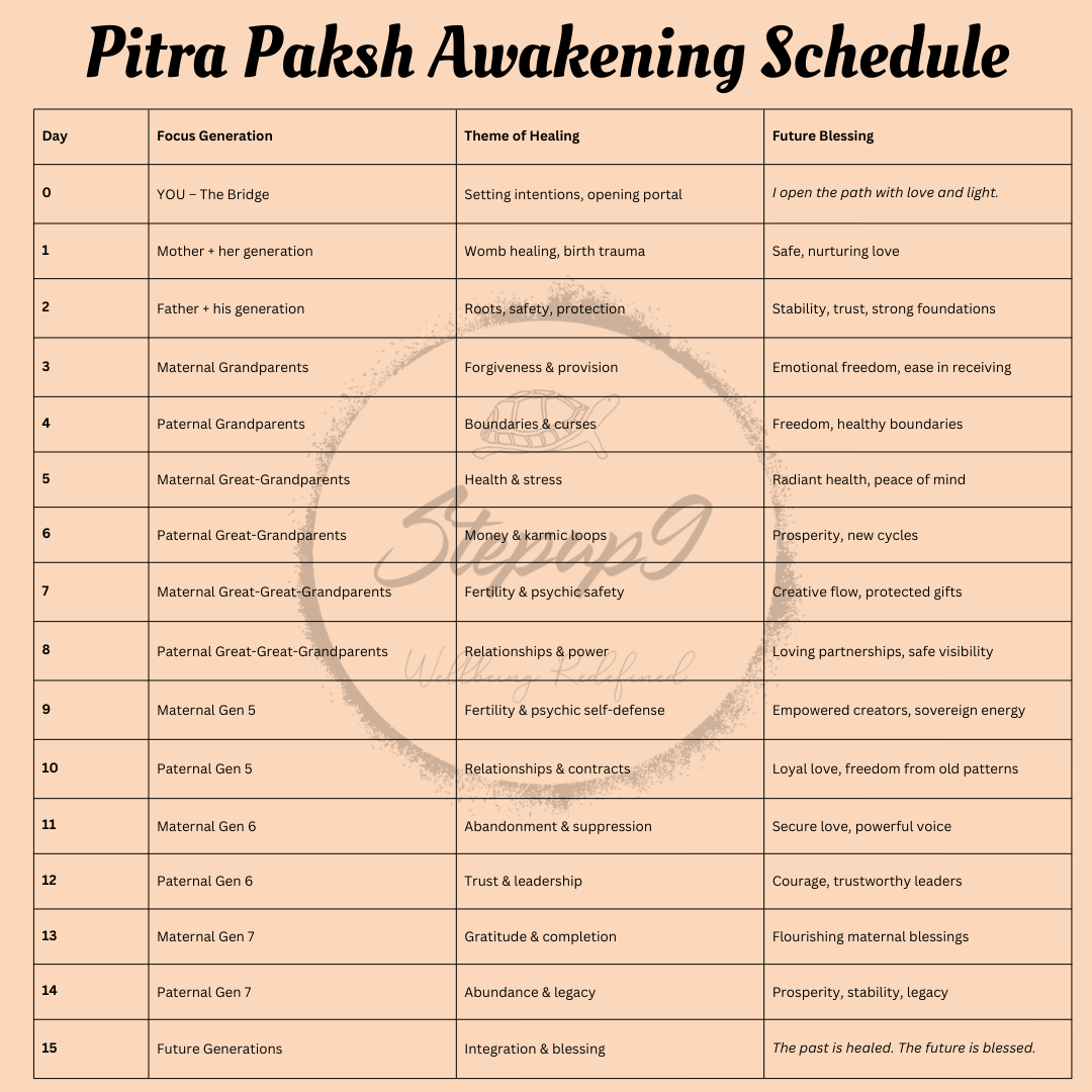Pitra Paksh Awakening