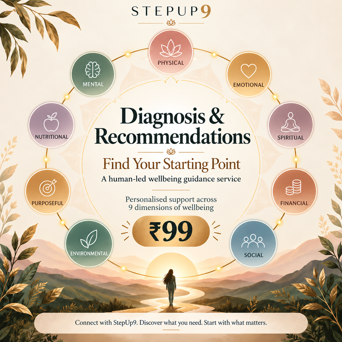 Diagnosis and Recommendations