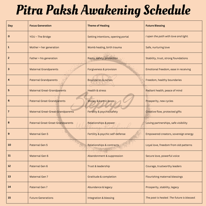 Pitra Paksh Awakening